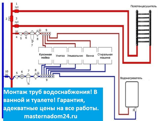 Монтаж труб водоснабжения в ванной и туалете